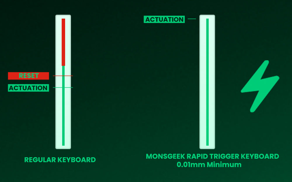 Teclado Mecanico , Akko MonsGeek FUN60 com Switch Magnético, 60%, com Resposta Rápida de 0,01mm, 8K ARGB HE/TMR