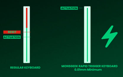 Teclado Mecanico , Akko MonsGeek FUN60 com Switch Magnético, 60%, com Resposta Rápida de 0,01mm, 8K ARGB HE/TMR