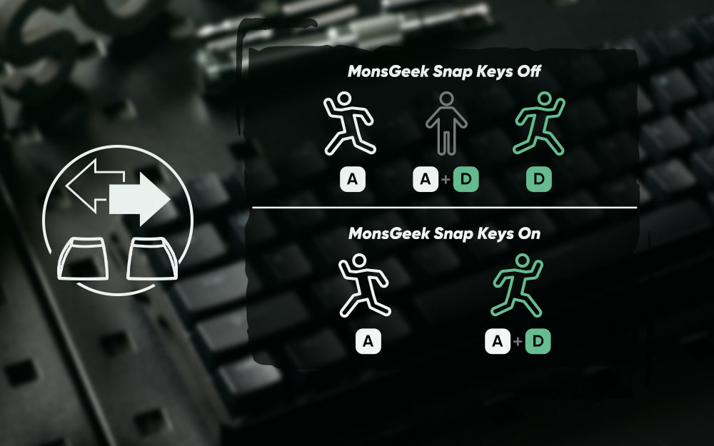 Teclado Mecanico , Akko MonsGeek FUN60 com Switch Magnético, 60%, com Resposta Rápida de 0,01mm, 8K ARGB HE/TMR
