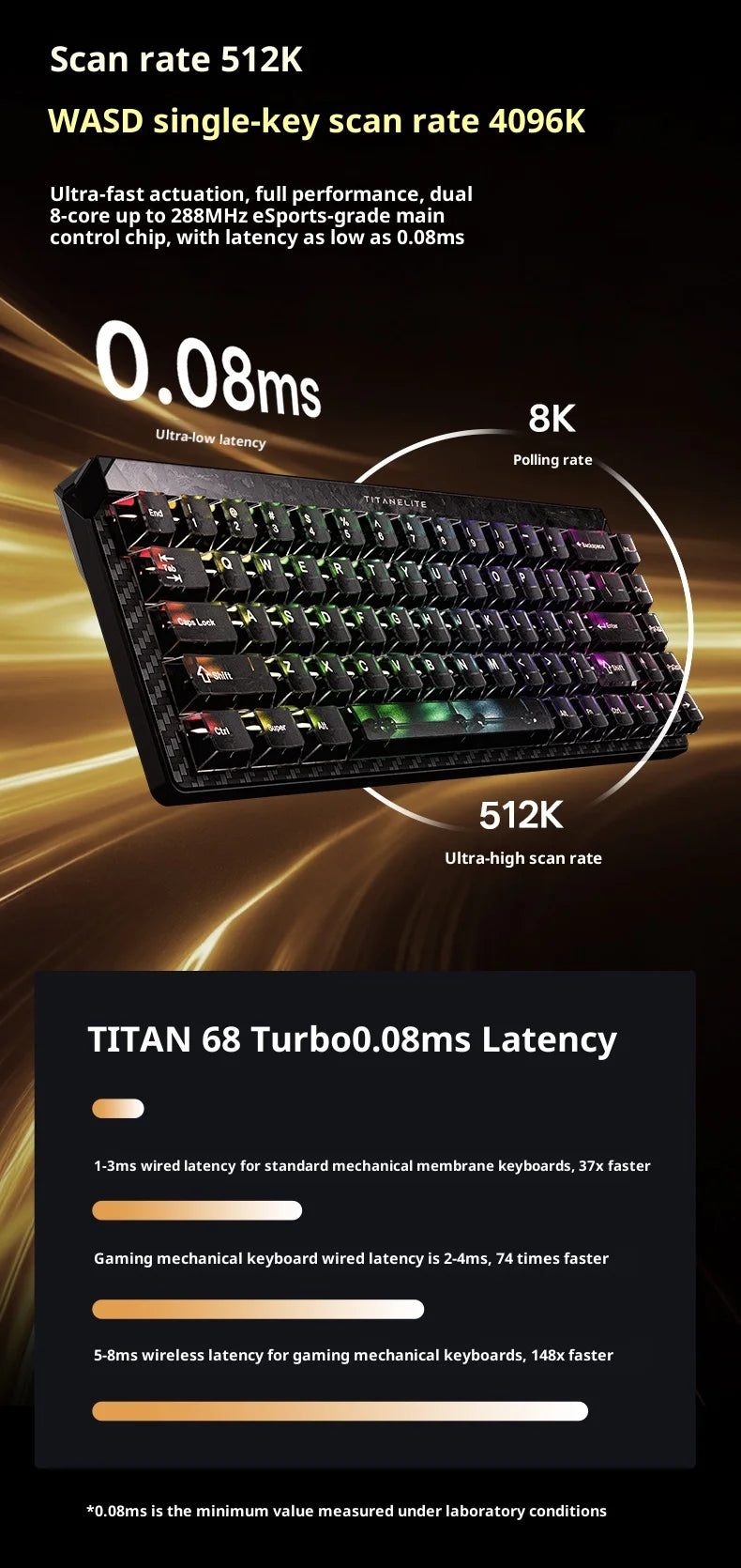FGG Madlions Titan68 Turbo