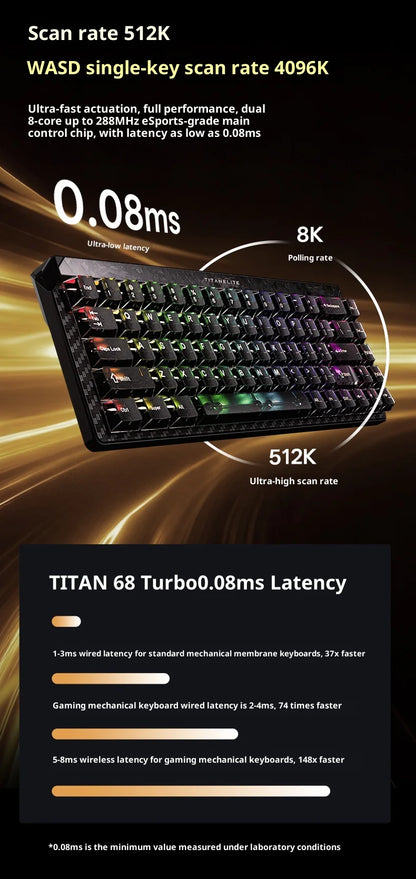 FGG Madlions Titan68 Turbo