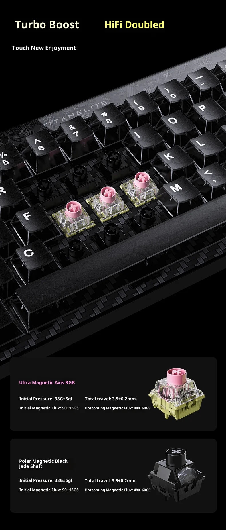 FGG Madlions Titan68 Turbo