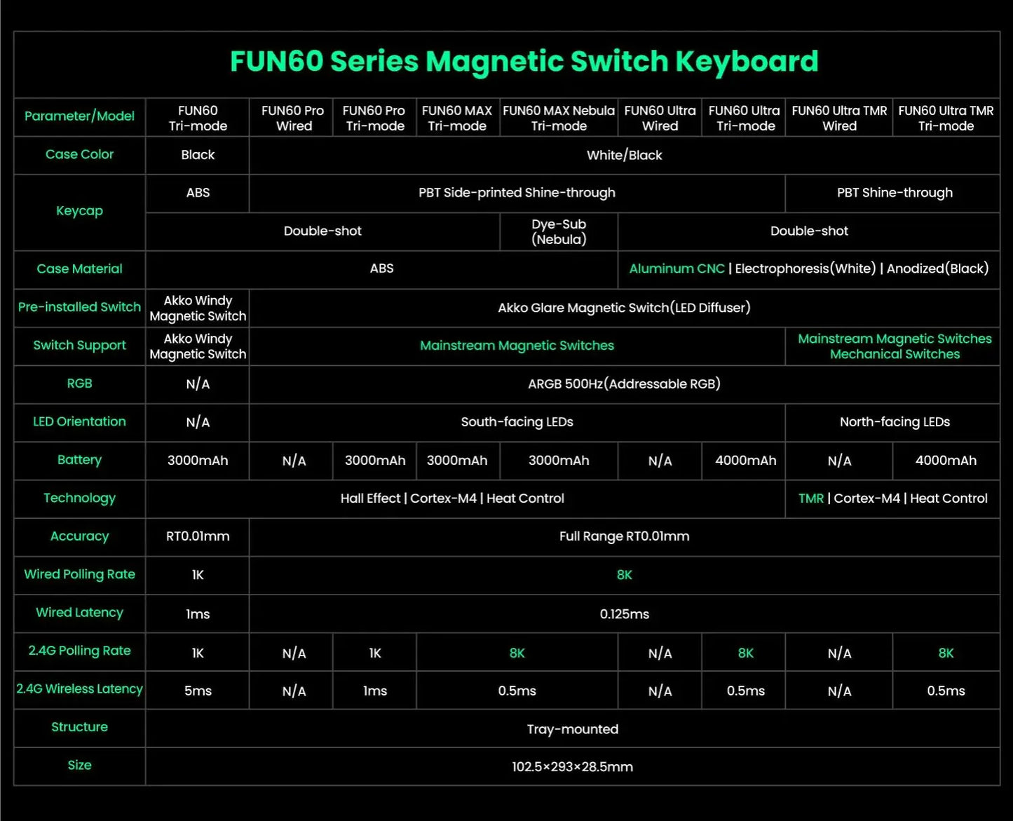 Teclado Mecanico , Akko MonsGeek FUN60 com Switch Magnético, 60%, com Resposta Rápida de 0,01mm, 8K ARGB HE/TMR