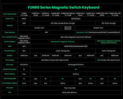 Teclado Mecanico , Akko MonsGeek FUN60 com Switch Magnético, 60%, com Resposta Rápida de 0,01mm, 8K ARGB HE/TMR