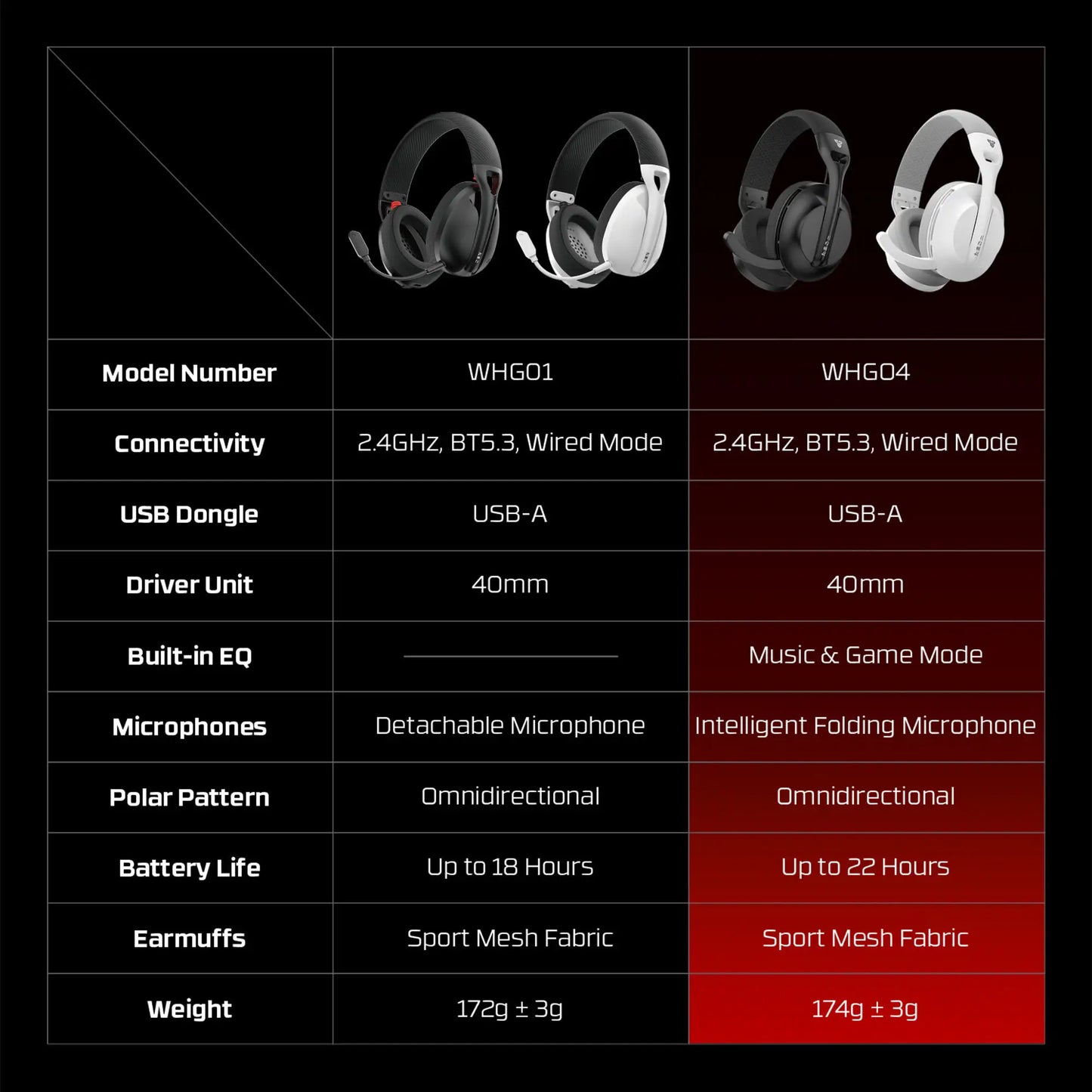 FANTECH TAMAGO II WHG04 Wired and Wireless Headset 40MM Big Driver 22 Hours Usage Time Headphones with Microphone ENC Headset