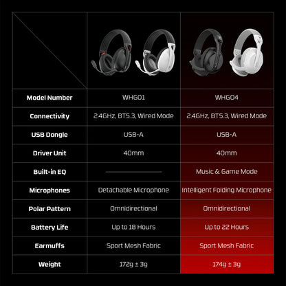 FANTECH TAMAGO II WHG04 Wired and Wireless Headset 40MM Big Driver 22 Hours Usage Time Headphones with Microphone ENC Headset