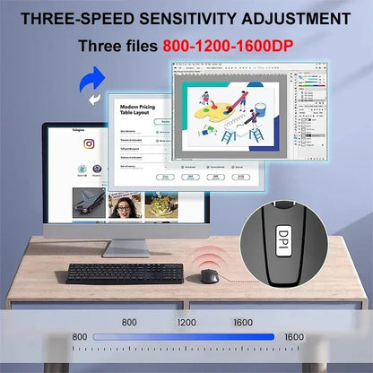 Mouse sem fio Kebidumei, 2.4G Bluetooth 5.4, recarregável, para uso em PC e laptop