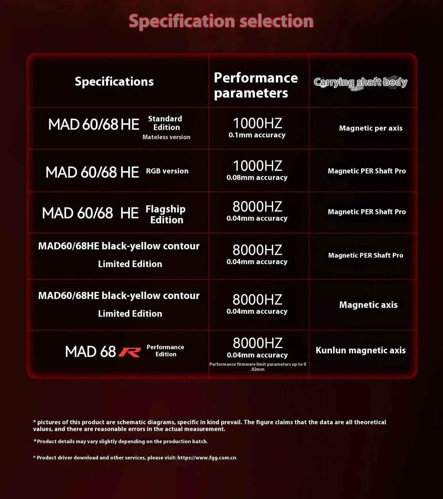 Teclado Gamer MADLIONS MAD 60/68HE – Switch Magnético, 8K Hz, Hot Swap e Ultra Responsivo