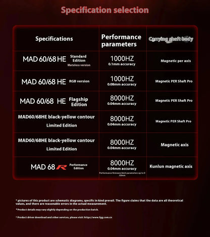 Teclado Gamer MADLIONS MAD 60/68HE – Switch Magnético, 8K Hz, Hot Swap e Ultra Responsivo