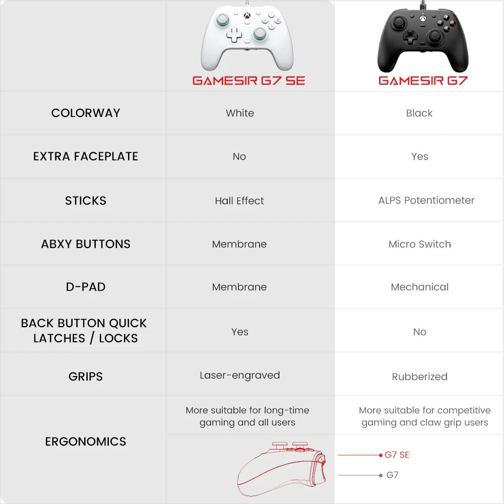 Controle GameSir G7 SE para Xbox e PC – Alta Precisão com Joystick ALPS